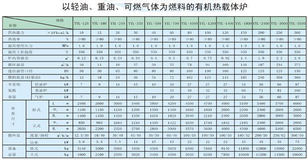 以輕油、重油、可燃?xì)怏w為燃料導(dǎo)熱油爐